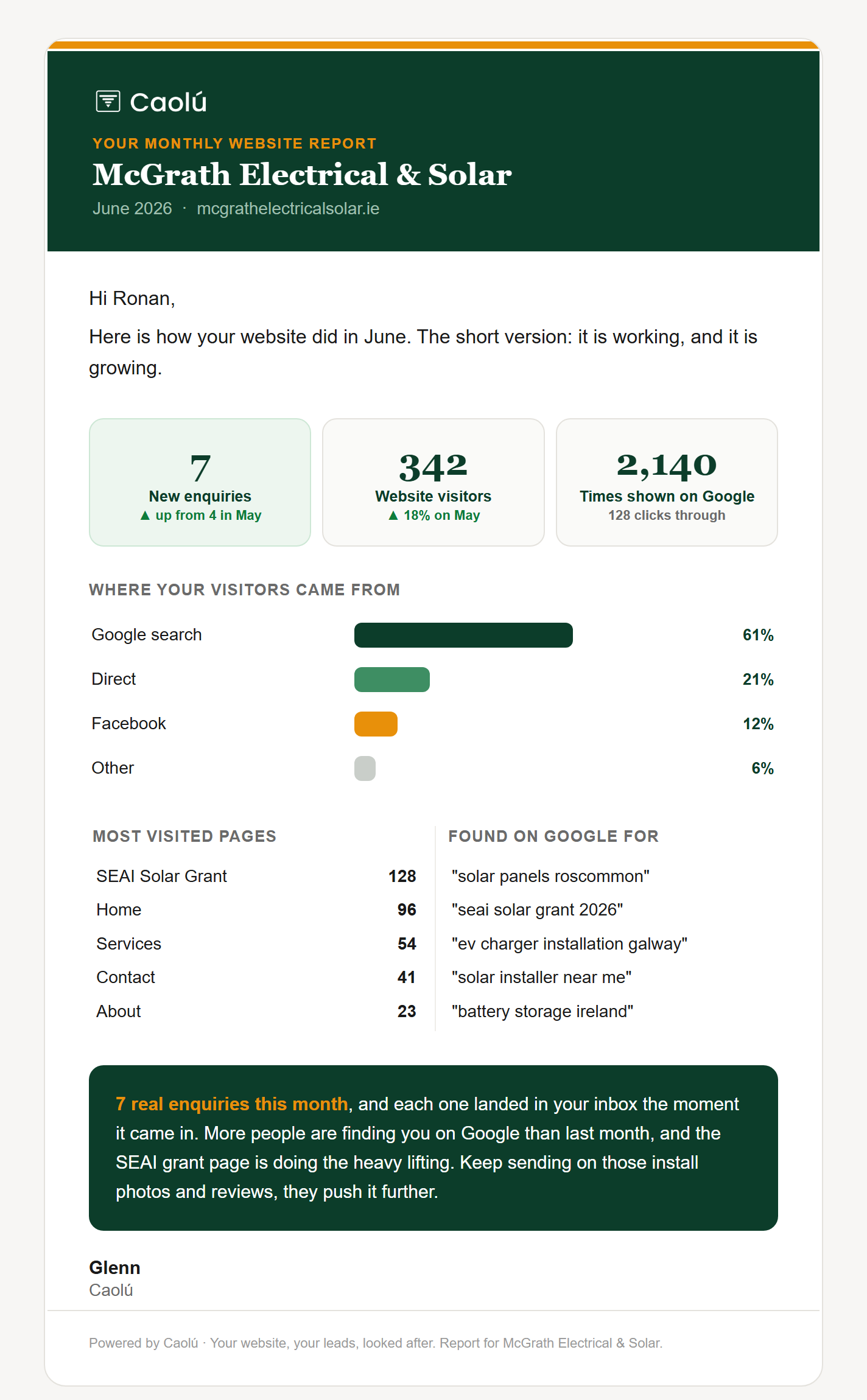 Example Caolú monthly website report showing enquiries, visitors, traffic sources and Google search terms
